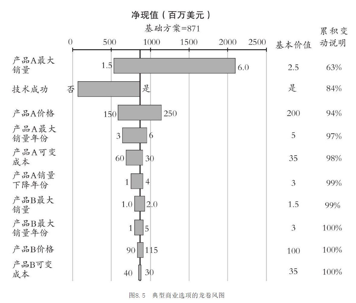 解决任何问题的万能公式,如何提出解决问题的方法