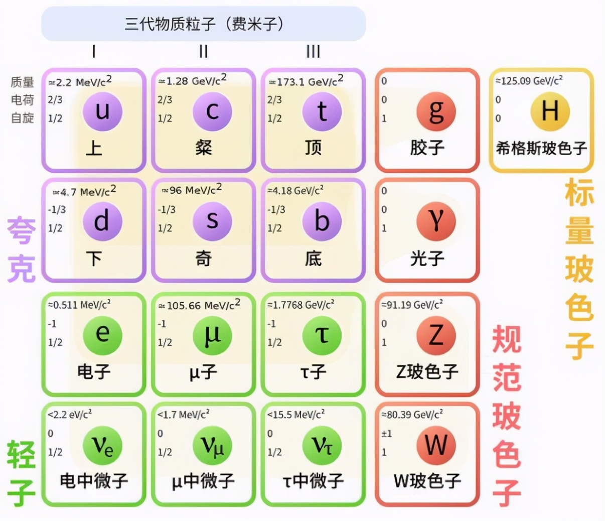 光子为什么能有光速,光子与光速是什么关系