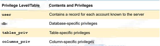 mysql重置自增长id,mysql忘记root密码的完美解决方法