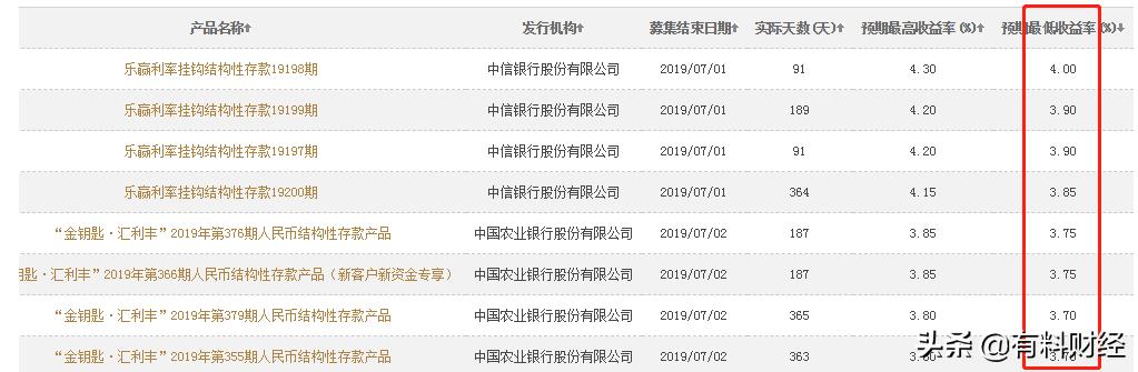 建行最新保本理财产品一览表,建行存款利率2024最新利率