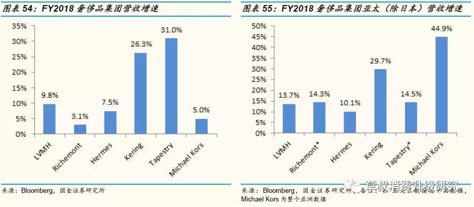 国金研究投资策略,歌力思长沙国金