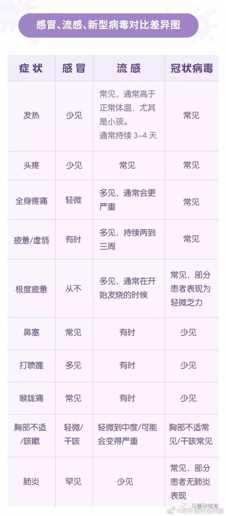 母乳妈妈得了新冠怎么办,母乳妈妈确诊新冠怎么退烧