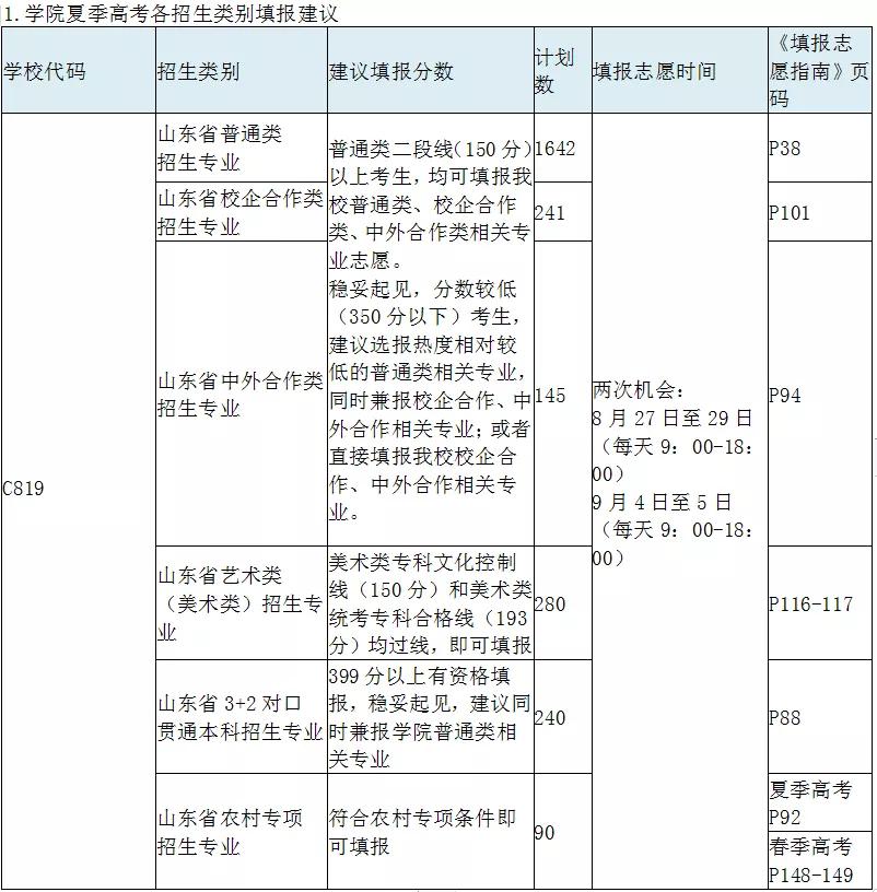 2020年剩余本科计划,本科剩余计划概率