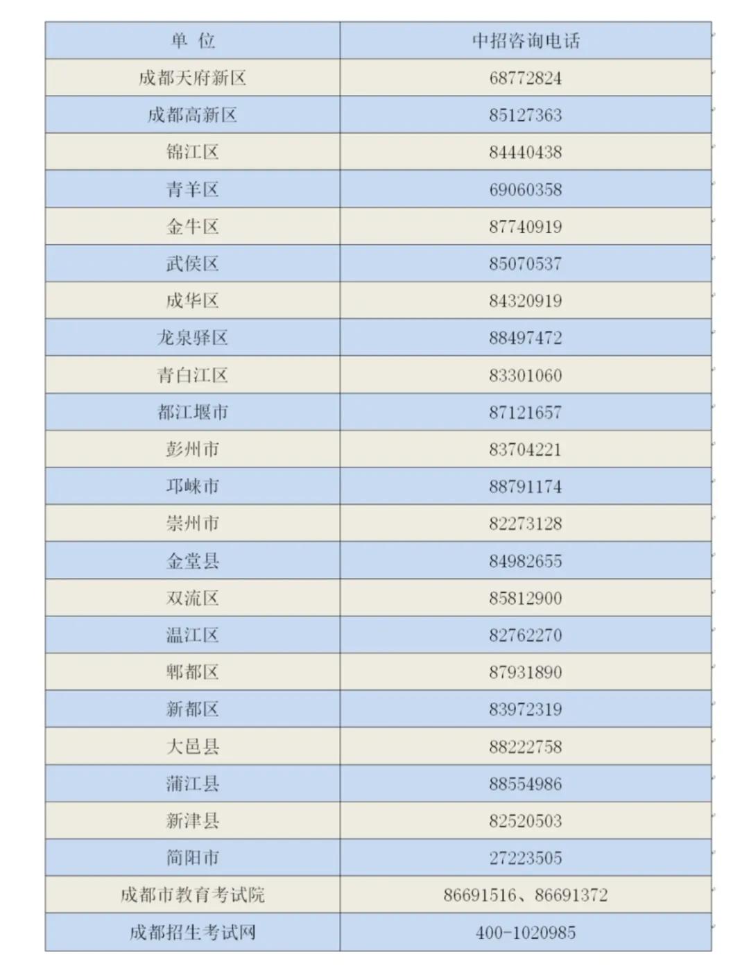 成都市中考录取分数线2020,2020年成都市中考政策解读