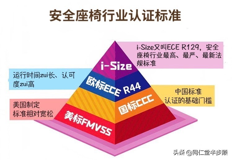 安全座椅0-7岁简约,0-7岁安全座椅adac评分