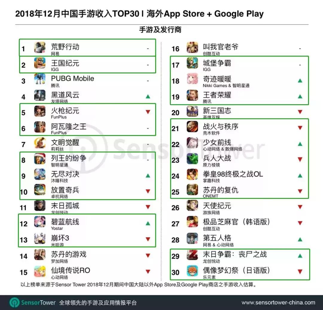 日本市场双平台月流水提升24%，多款二次元产品受益