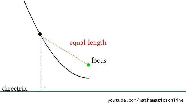 带你发现数学的美,一张图教你学会数学