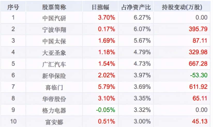 基金回撤后反弹后怎么操作,基金暴涨后是减仓还是清仓好
