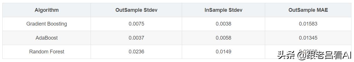 深度学习的股票价格预测模型,机器学习预测股票收益率