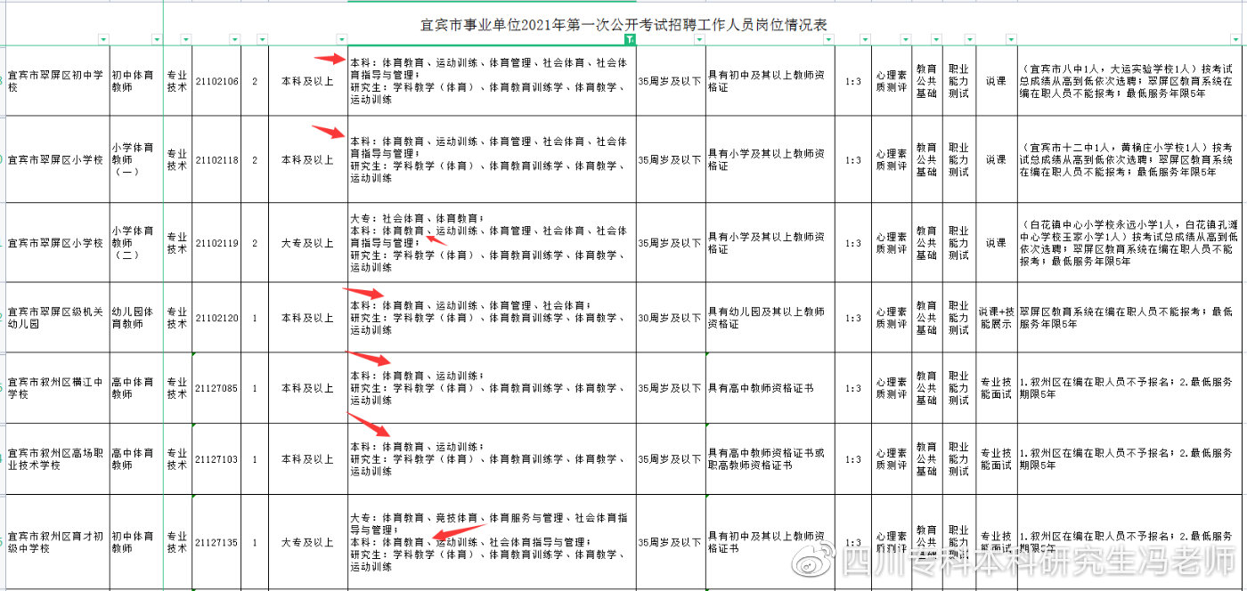 全日制大专自考本科有专业限制吗,自考本科适合考公的专业有哪些