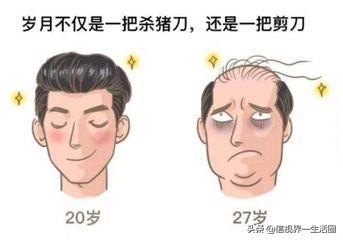 发际线过高或过低的人,发际线太低调整视频