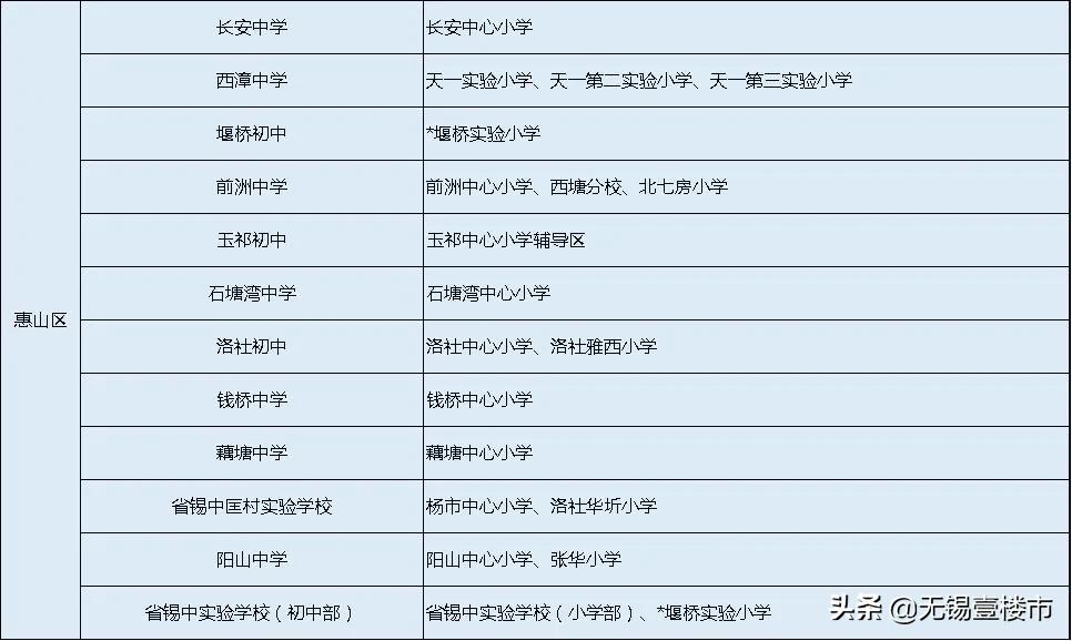 无锡天一和省锡中哪个好,无锡中考天一实验学校