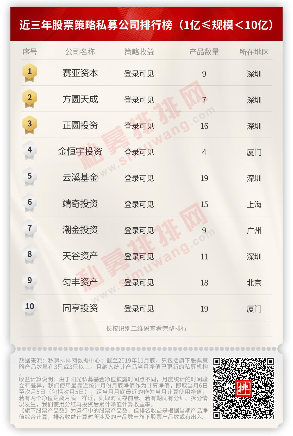 今年收益超50%的百亿私募盘点,私募大爆发