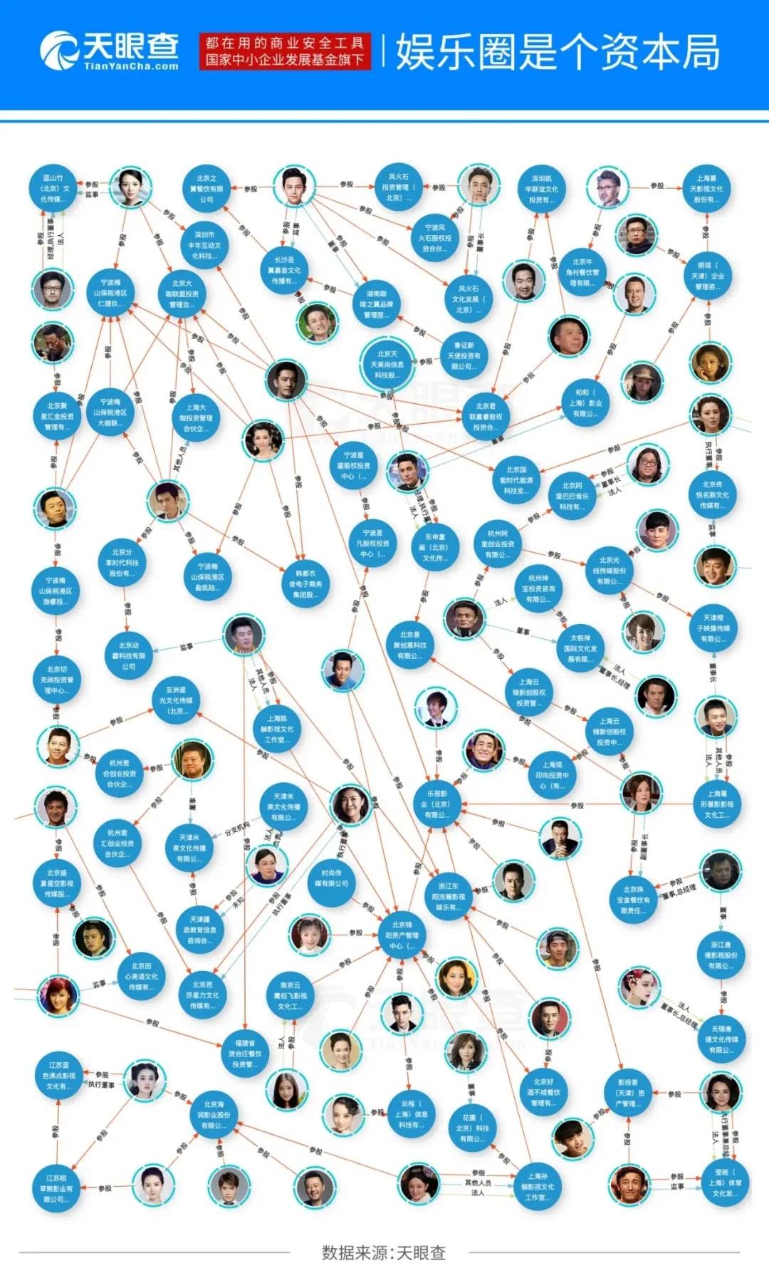 我们撕开了娱乐圈“豪门公主”的遮羞布