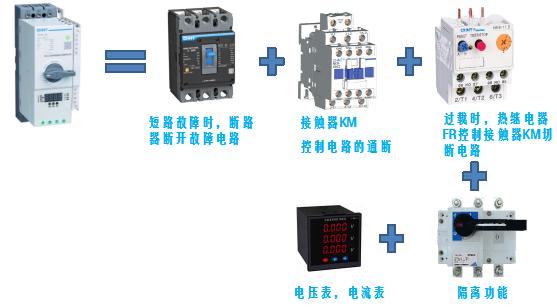电气基础知识怎样自学,零基础学电气技术