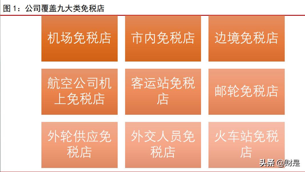 中国免税行业龙头企业分析中免,旅游免税的龙头股票排名