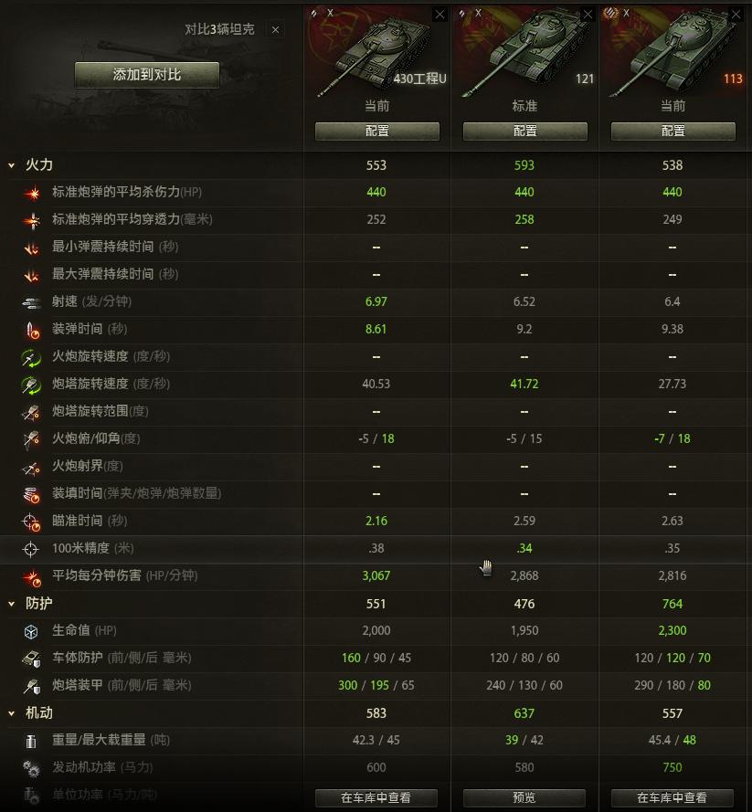 430工程u型值得出吗,430u工程比907工程强