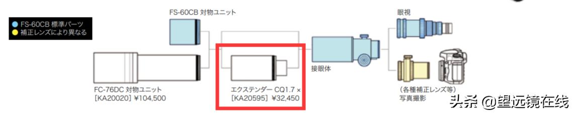 天文望远镜推荐微光夜视,天文望远镜推荐直播