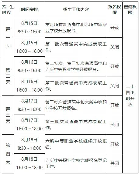 中考第三批次录取通知怎么查,中考二批次和三批次是什么意思