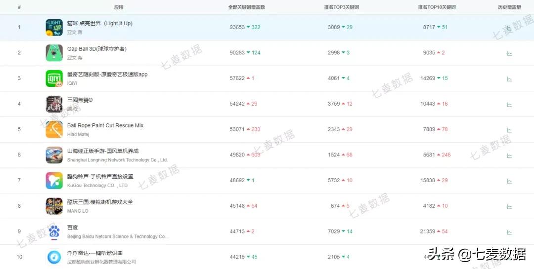 appstore游戏下架规则,appstore策略新游戏