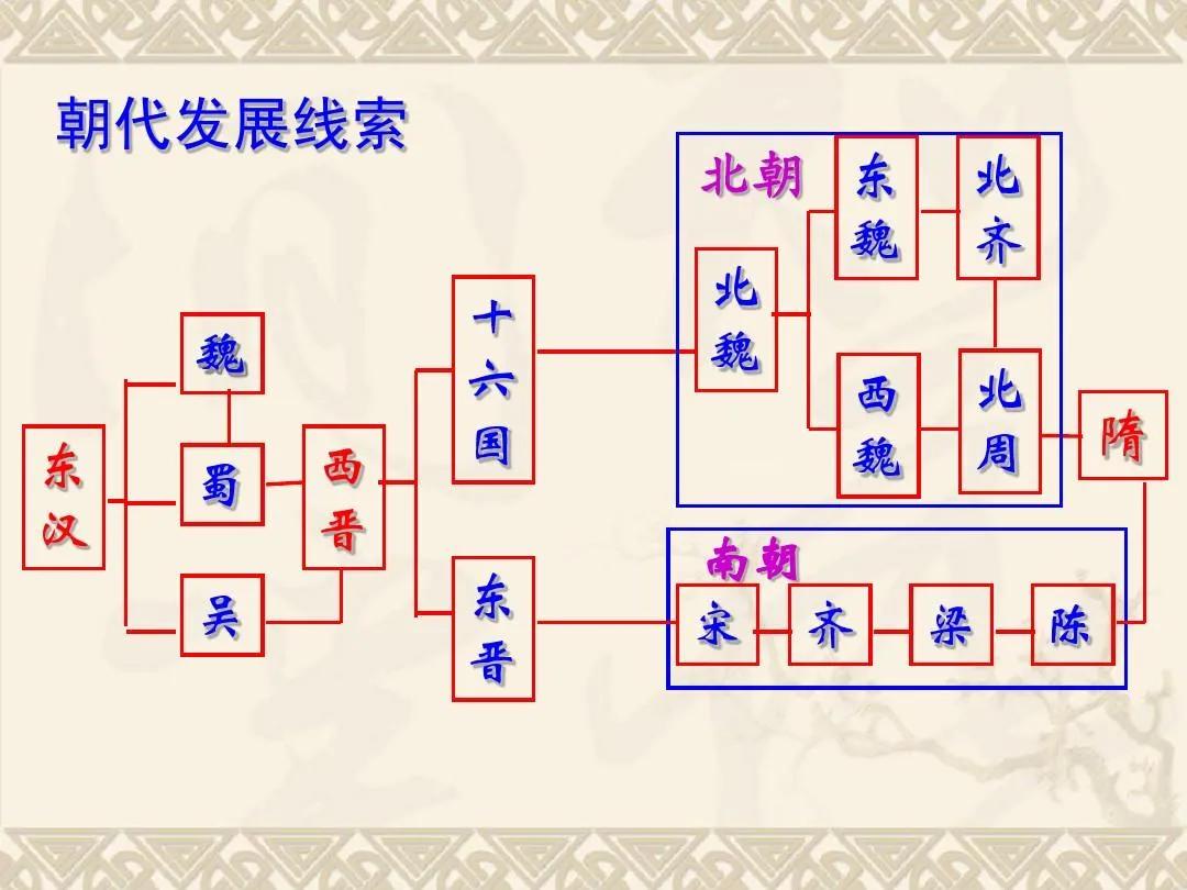 中国历史朝代顺序时间表最全,中国历史上总共有多少个朝代