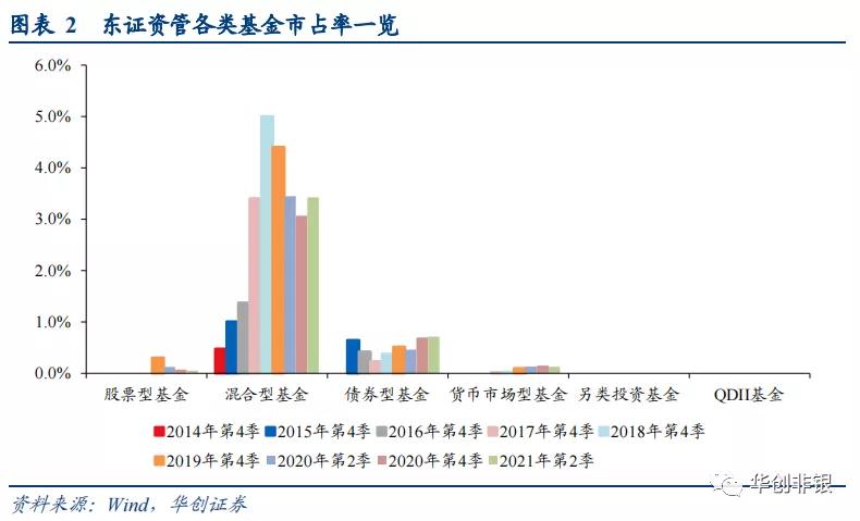 东方证券600958能回到最高价位吗,财富管理新风口下的机会