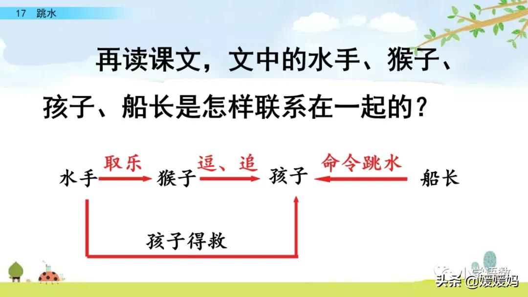 语文五年级下册练习册17课跳水,五年级下册语文17课跳水课文梳理