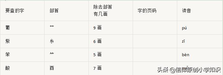 部编版二年级上册期末复习知识点,二年级2020-2021年度语文期末试卷