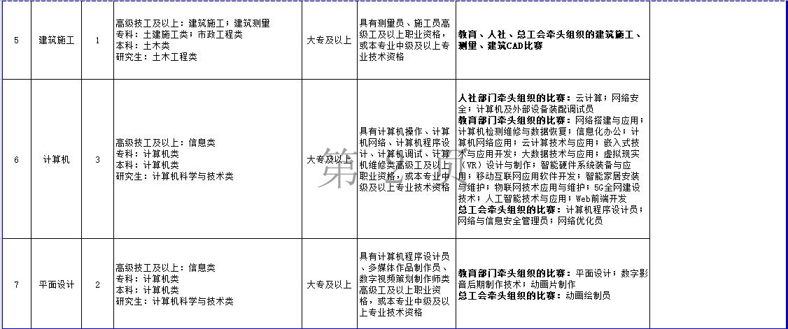 2022教师编制报名时间河北,河北招聘教师最新信息