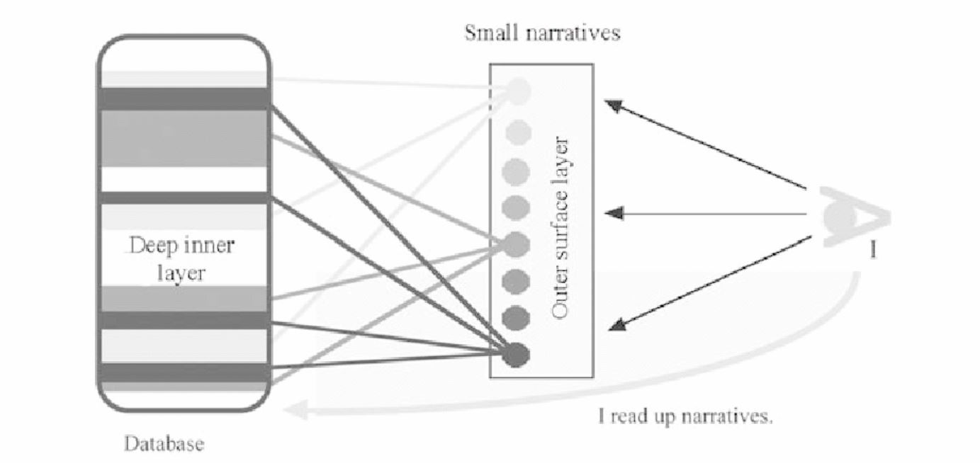 粉丝如何消费博君*肖一**云次方等大热cp？后现代消费语境的所搞即真