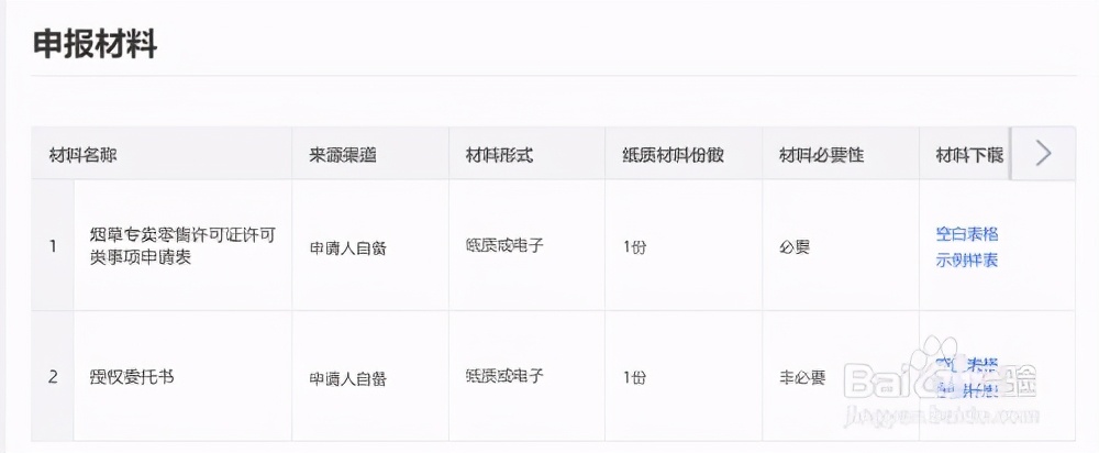 烟草专卖许可证办理流程图片,烟草专卖许可证办理条件