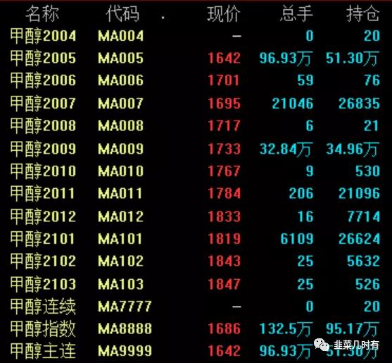 期货尾盘三分钟买入法,期货三波上涨技巧