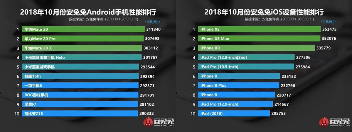 稳了！再度碾压华为，力拼苹果！骁龙8150跑分成绩被曝光