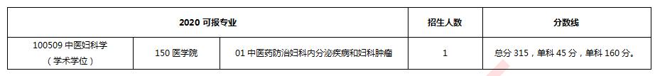 中医药大学妇科专业排名,考研中医妇科院校排名