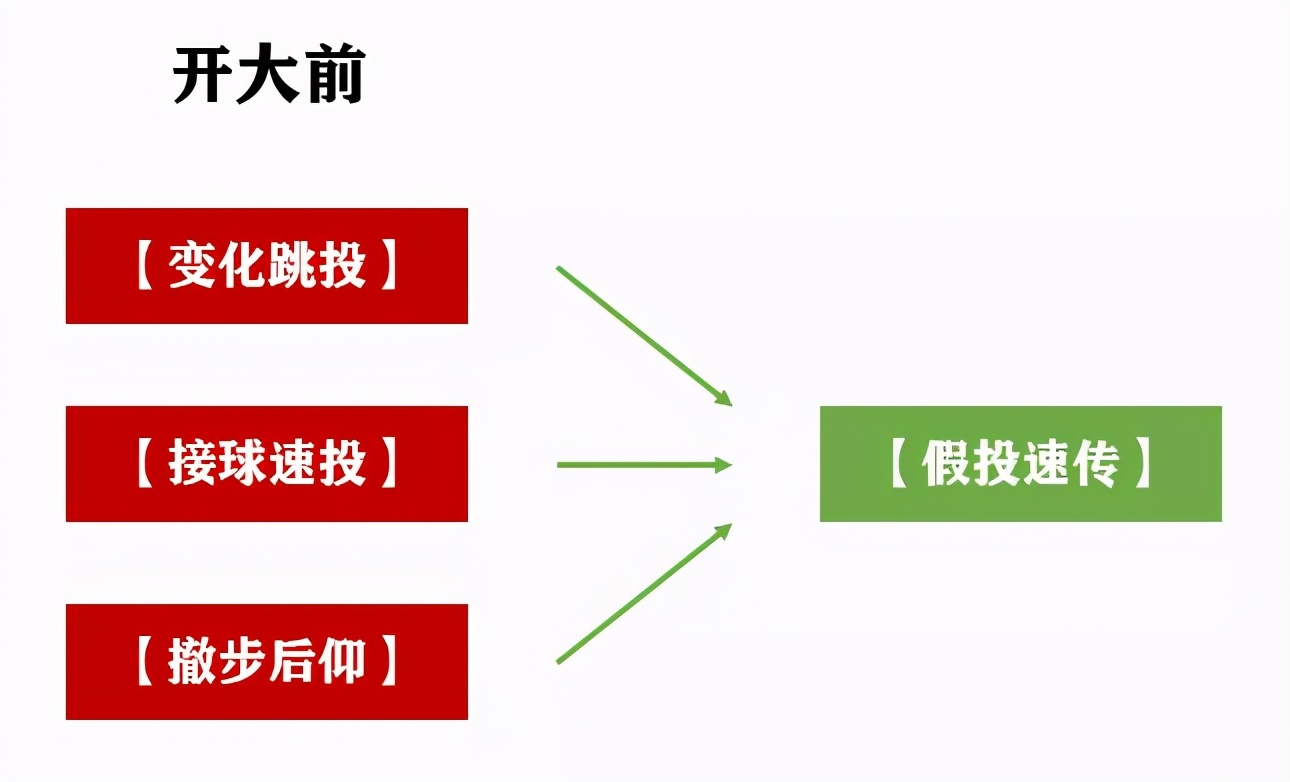 灌篮高手手游：藤真健司玩法全攻略！我值不值3水晶你说了算