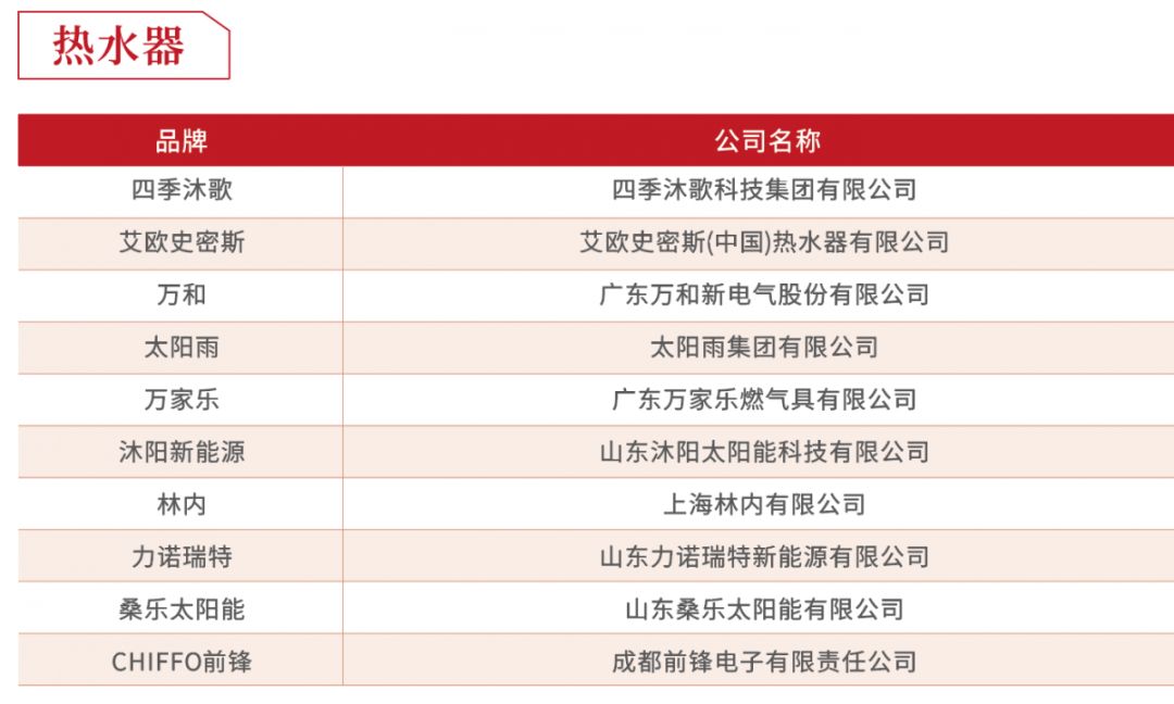 2019年度房企30强排行榜,2018至2019中国房企40强
