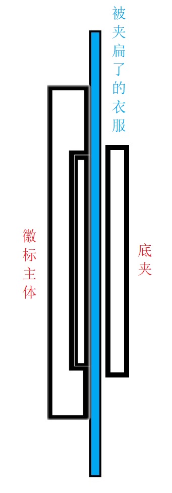 怎么挑选党徽,党徽什么款好用不容易掉