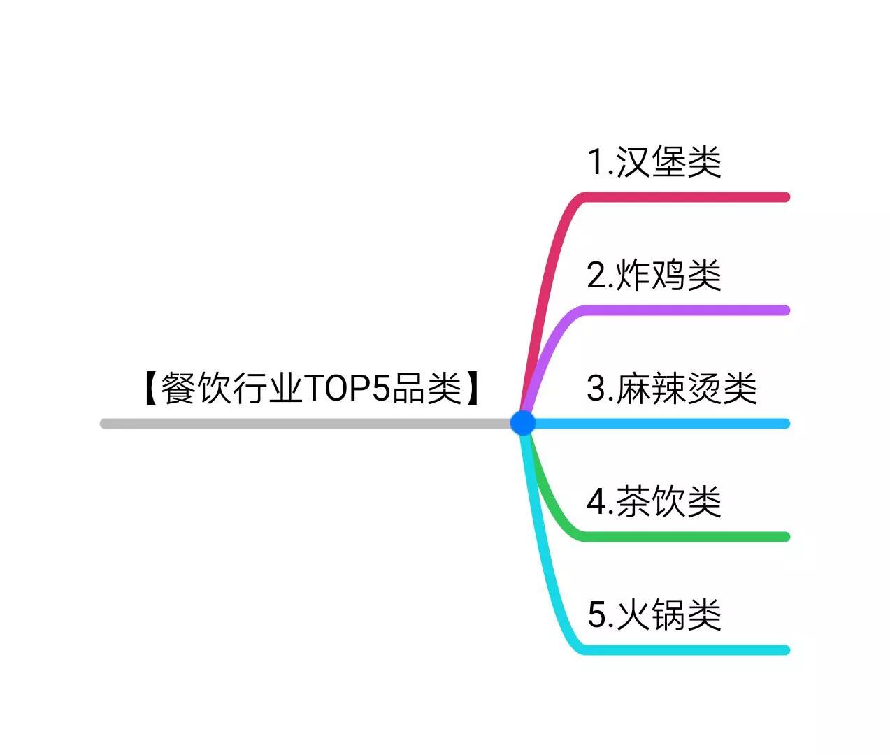 餐饮界创业八个经典实战心得,创业的36条军规免费阅读