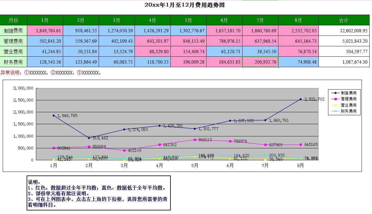 可研报告财务分析表公式完整版,中级会计财管财务分析公式