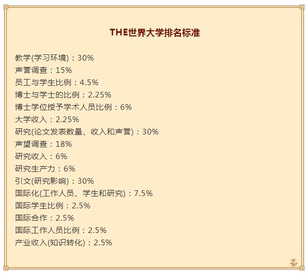 瑞典大学留学放榜,瑞典大学排名2022完整版