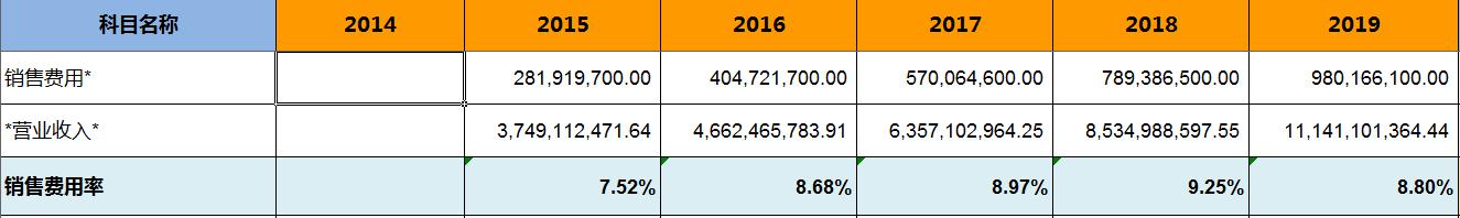 怎样看晨光文具的财报,晨光文具2019营业利润分析