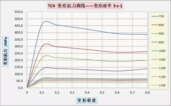 以轧代锻！中冶京诚特种合金生产新模式扛鼎大国重器