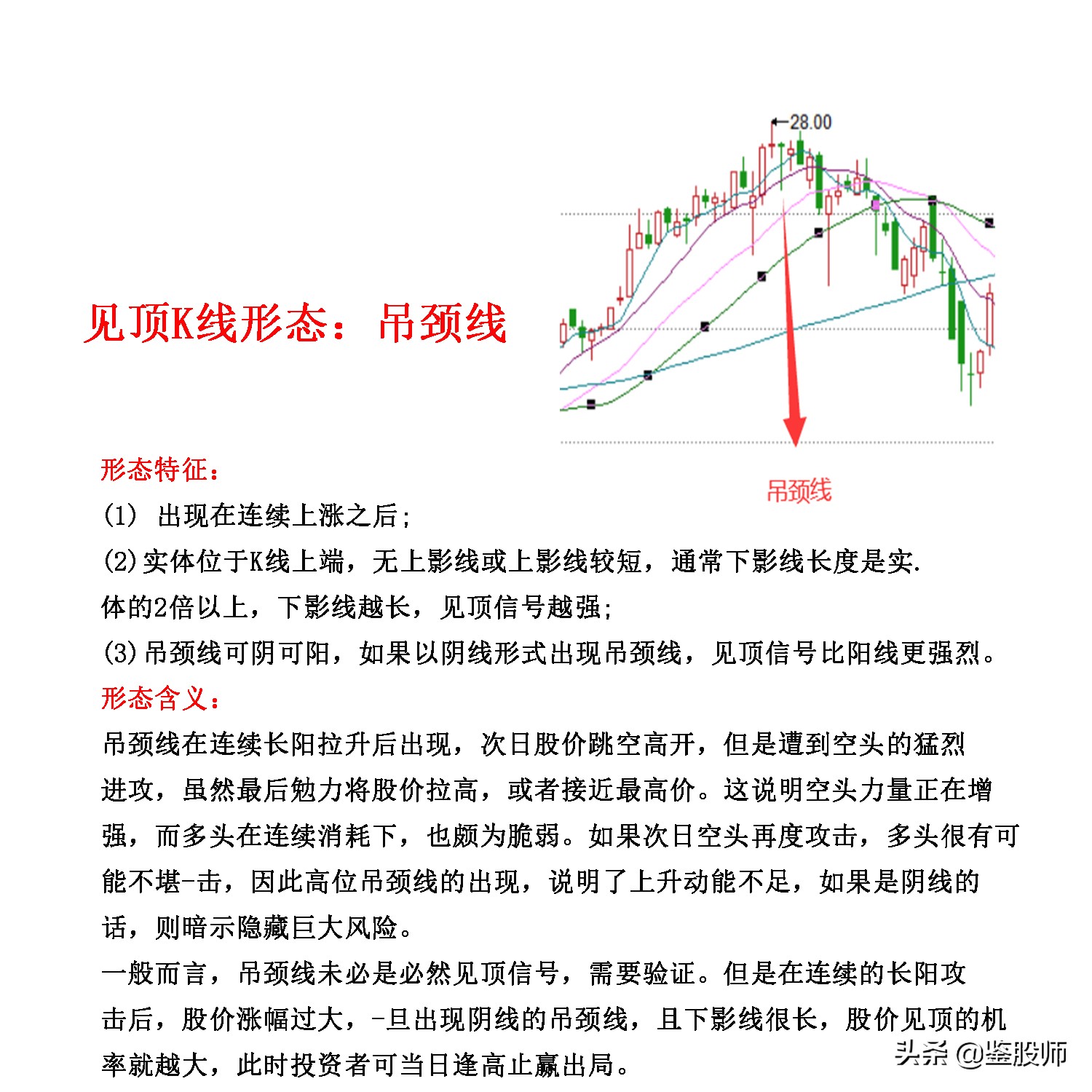 止跌企稳信号k线图解,最实用的期货见顶信号k线图