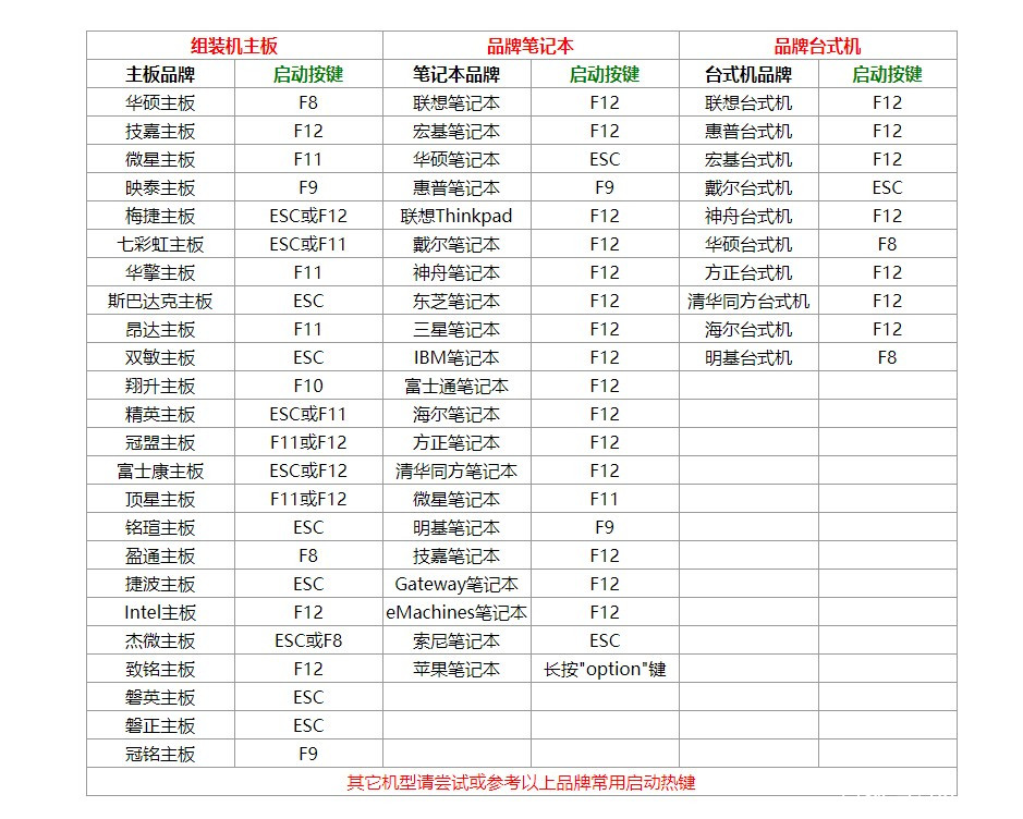 电脑操作系统安装方法和步骤,如何通过u盘安装电脑操作系统