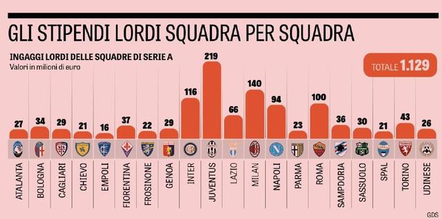 分析意甲,ffp财政公平法案米兰