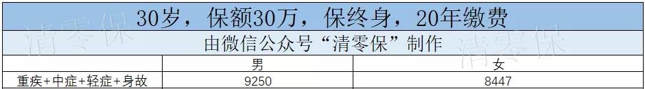 健康无忧十元版,健康无忧尊享版豁免