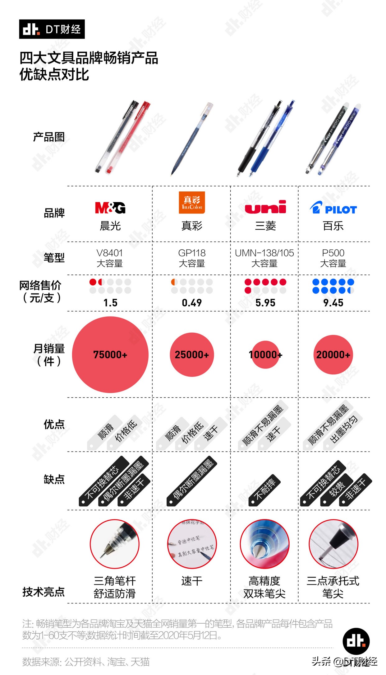晨光最经典的一款笔,晨光最好的笔是什么笔