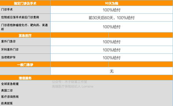 人人都买的高端医疗险,高端医疗险新趋势