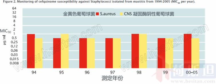 产后急性子宫内膜炎,产后急性宫颈炎症状