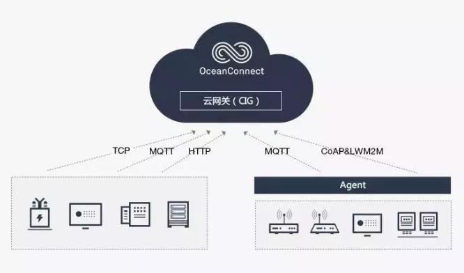 iot物联网项目实战营,iot物联网最佳实践